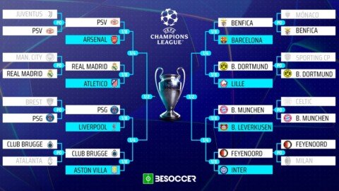 8e de final ligue des champions : Voici les équipes qui s'affronteront