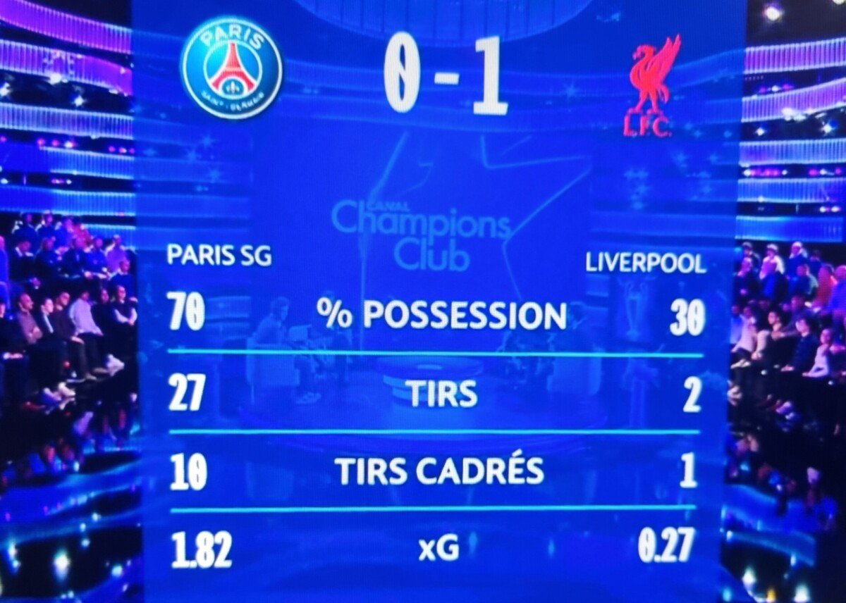 Ligue des Champions : le PSG impressionne mais Liverpool a le dernier mot