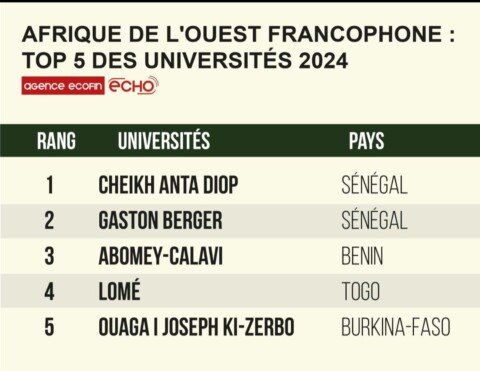 Top 5 des meilleures universités francophones d’Afrique de l’Ouest : l'UAC s'impose dans le classement