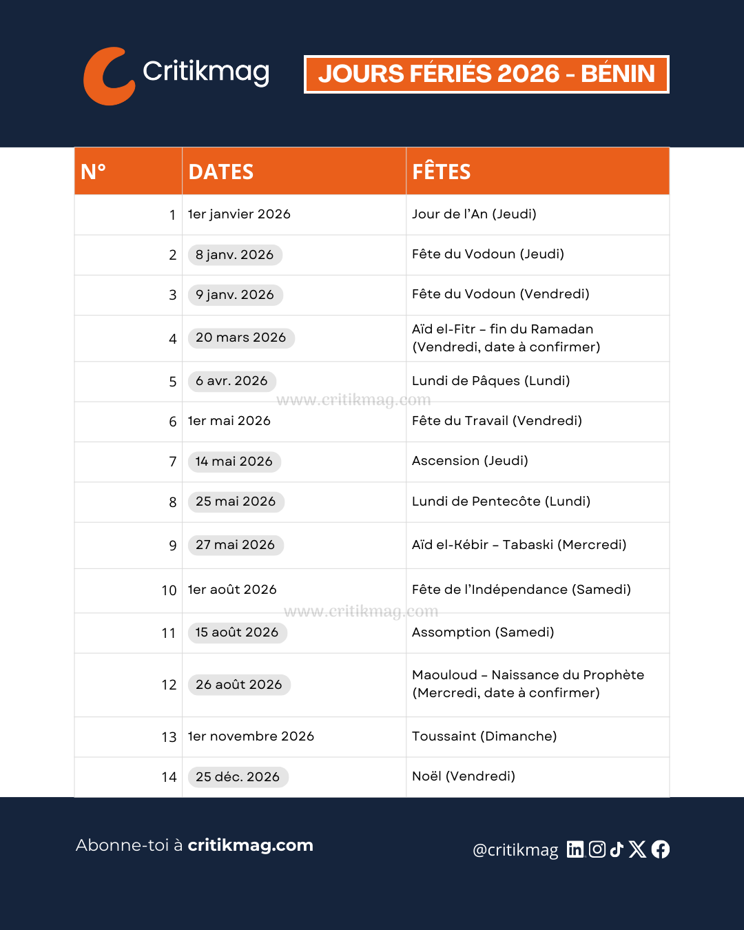 Calendrier 2026 des jours fériés au Bénin : Toutes les dates à connaître
