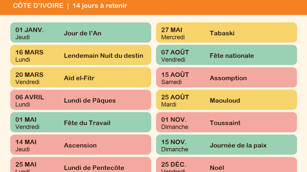 Calendrier 2026 des 14 jours fériés en Côte d’Ivoire