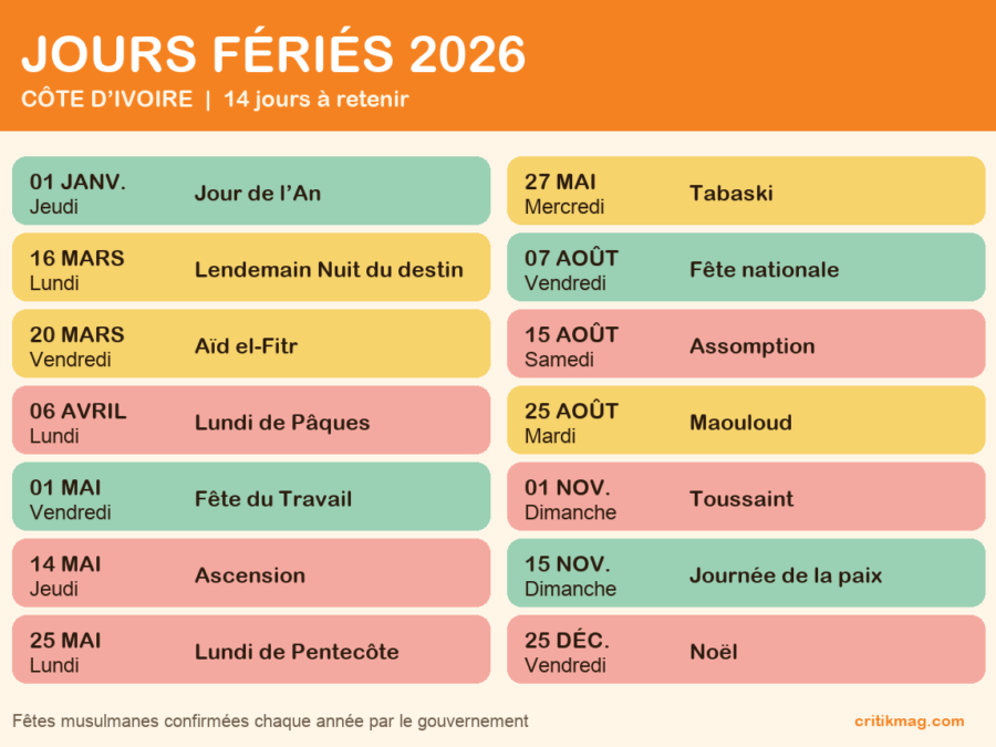 Calendrier 2026 des 14 jours fériés en Côte d’Ivoire